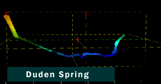 Duden Spring