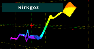 Kirkgoz 1