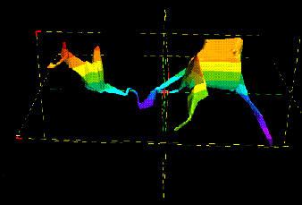 Kirkgoz-Suluin Model